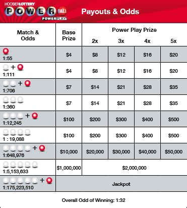 ga lottery payout calculator